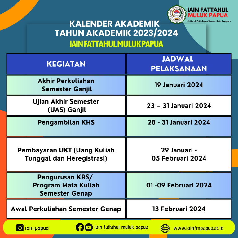 Kalender Akademik Tahun Akademik 2023/2024 - IAIN Fattahul Muluk Papua